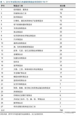 物流灯塔系列专题（一） 与快递行业共同成长——户外用品销售的物流赋能之路
